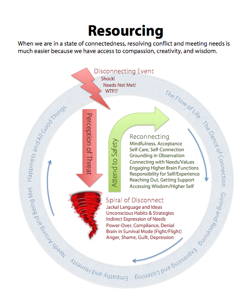 resourcing-handout