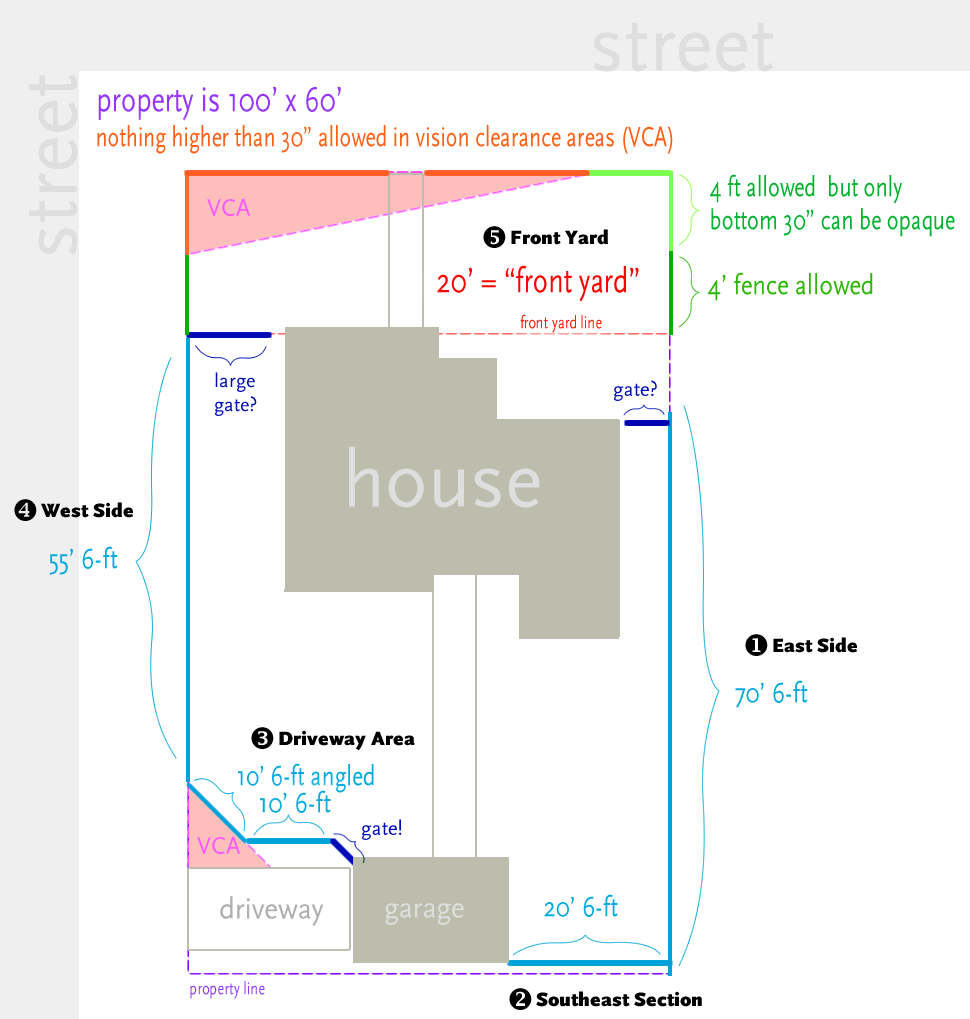 fence-diagram