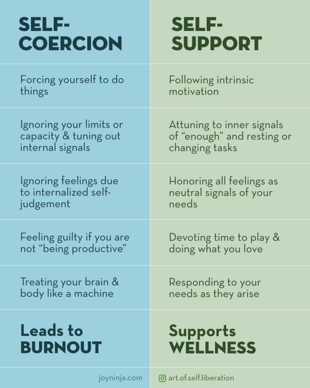 Self-coercion vs Self-support